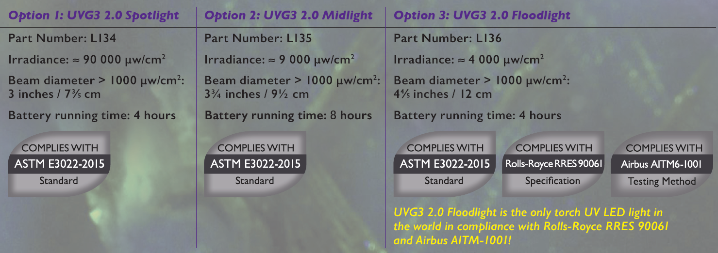 紫外線手電筒UVG3的聚光、中光、散光的訂貨號