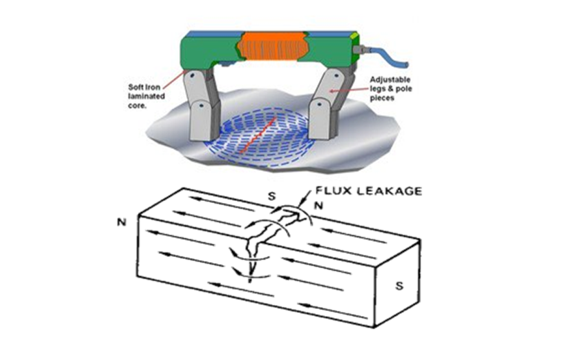 磁粉檢測 Magnetic particle Testing