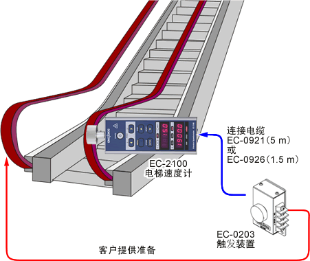 日本小野電梯速度計(jì)EC-2100