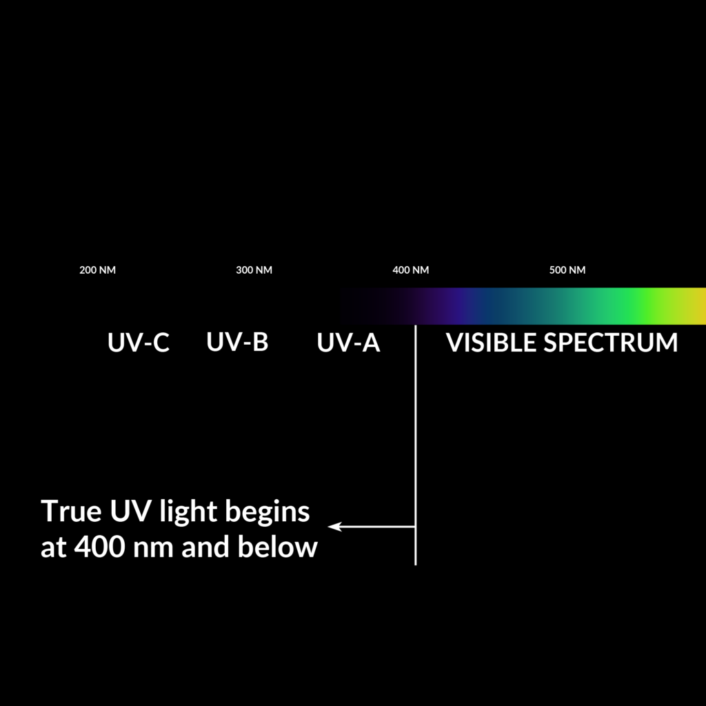 You Need to Know About UV LED flashlights