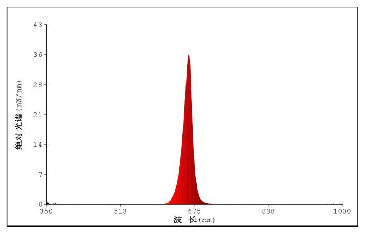 660nm紅光激發(fā)光源