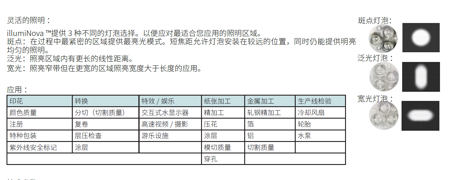 美國蒙那多illumiNova固定式頻閃儀